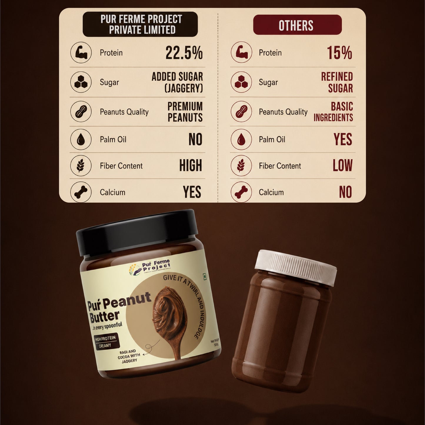 Ragi & Cocoa Peanut Butter - Sweetened with Jaggery & Creamy (500g)