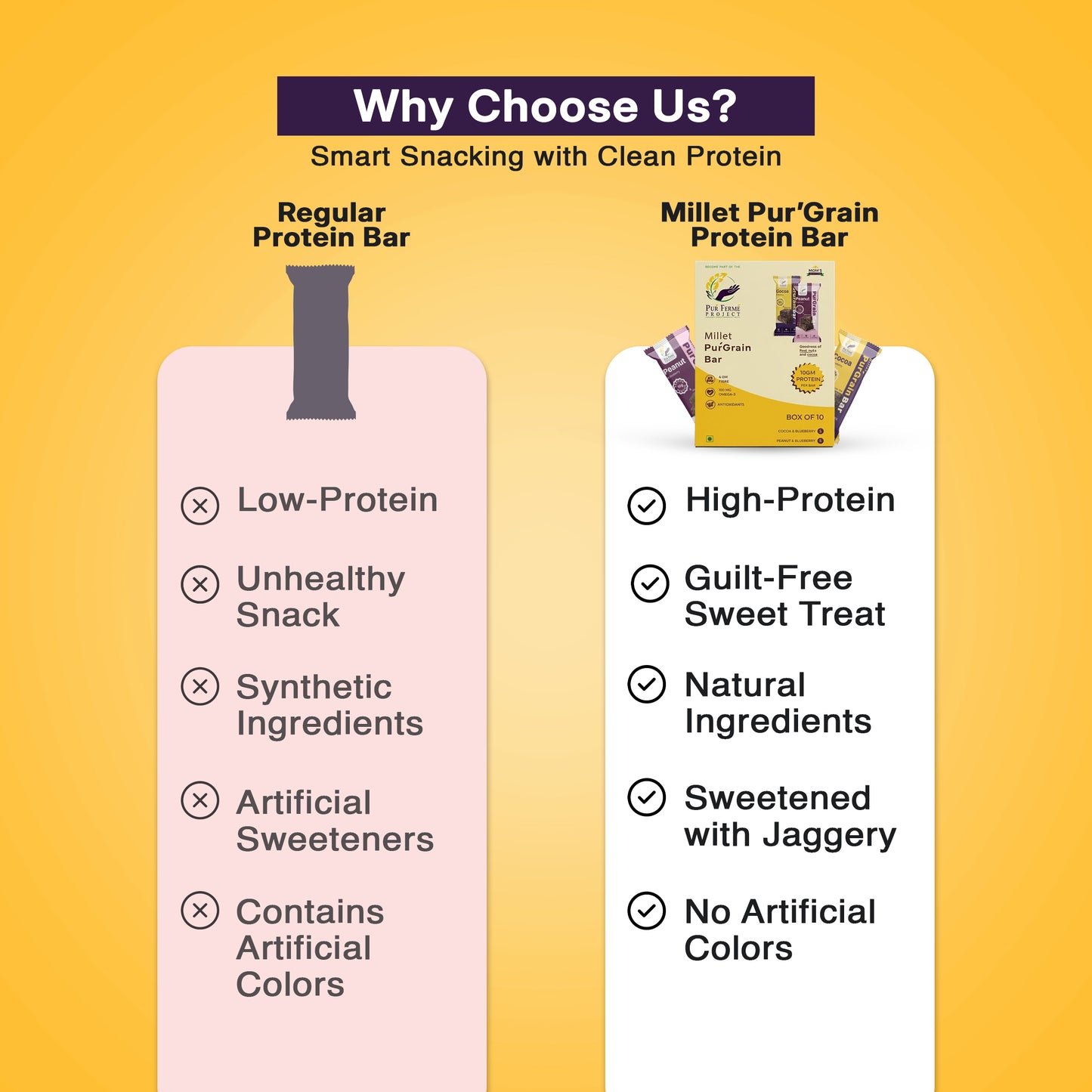 Millet PuŕGrain Bar Combo – 10g Protein (10 Bars, 2 Variants)