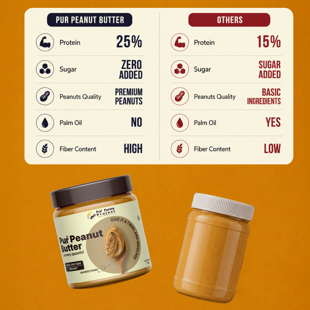 Creamy Peanut Butter Combo – Classic + Ragi Cocoa - (2 x 500 g)