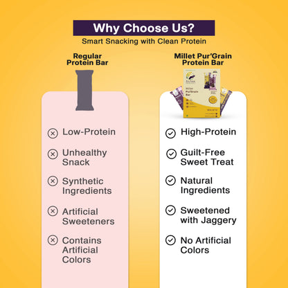 Millet PuŕGrain Bar Combo – 10g Protein (10 Bars, 2 Variants)