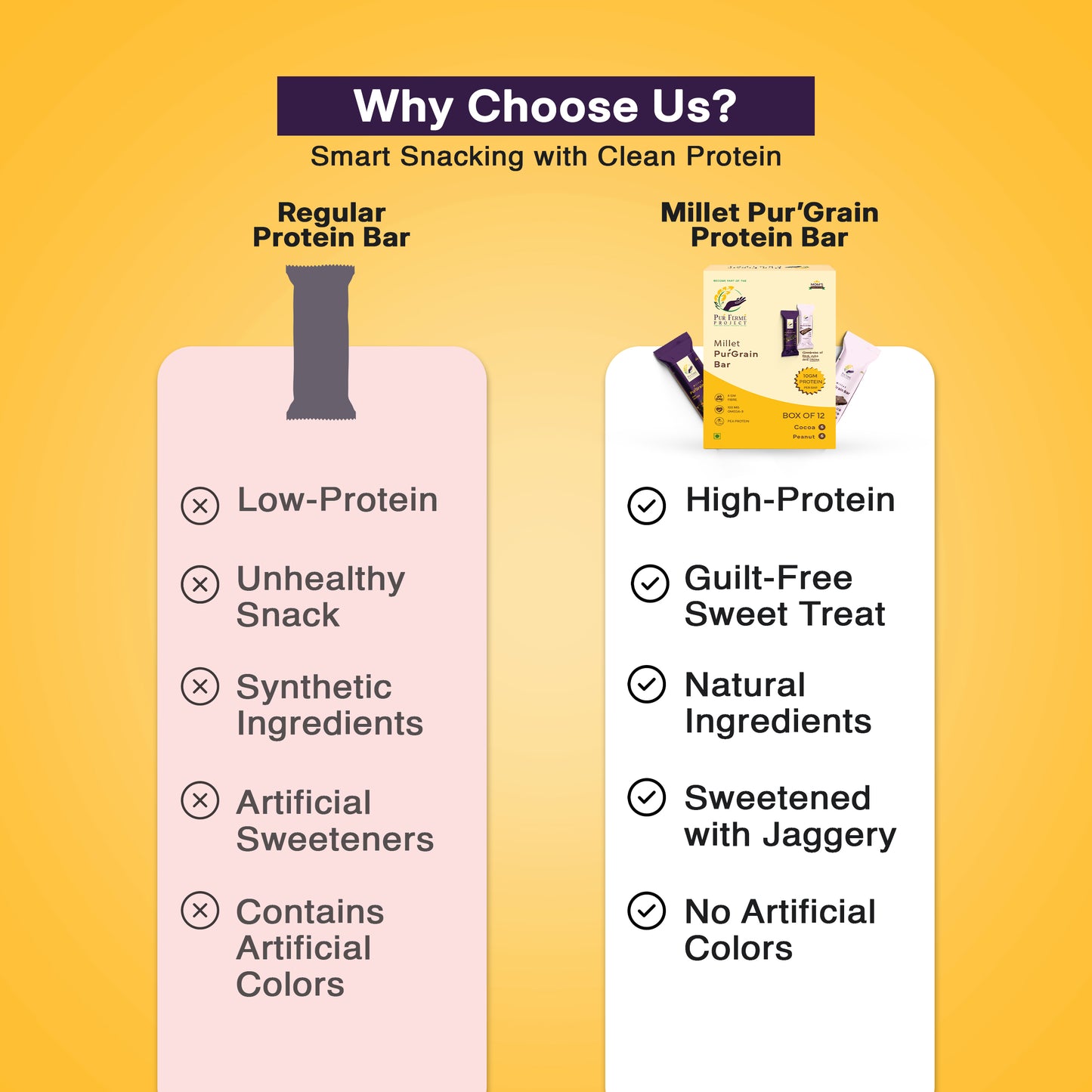 Millet PuŕGrain Bar Combo – 10g Protein (12 Bars, 2 Variants)
