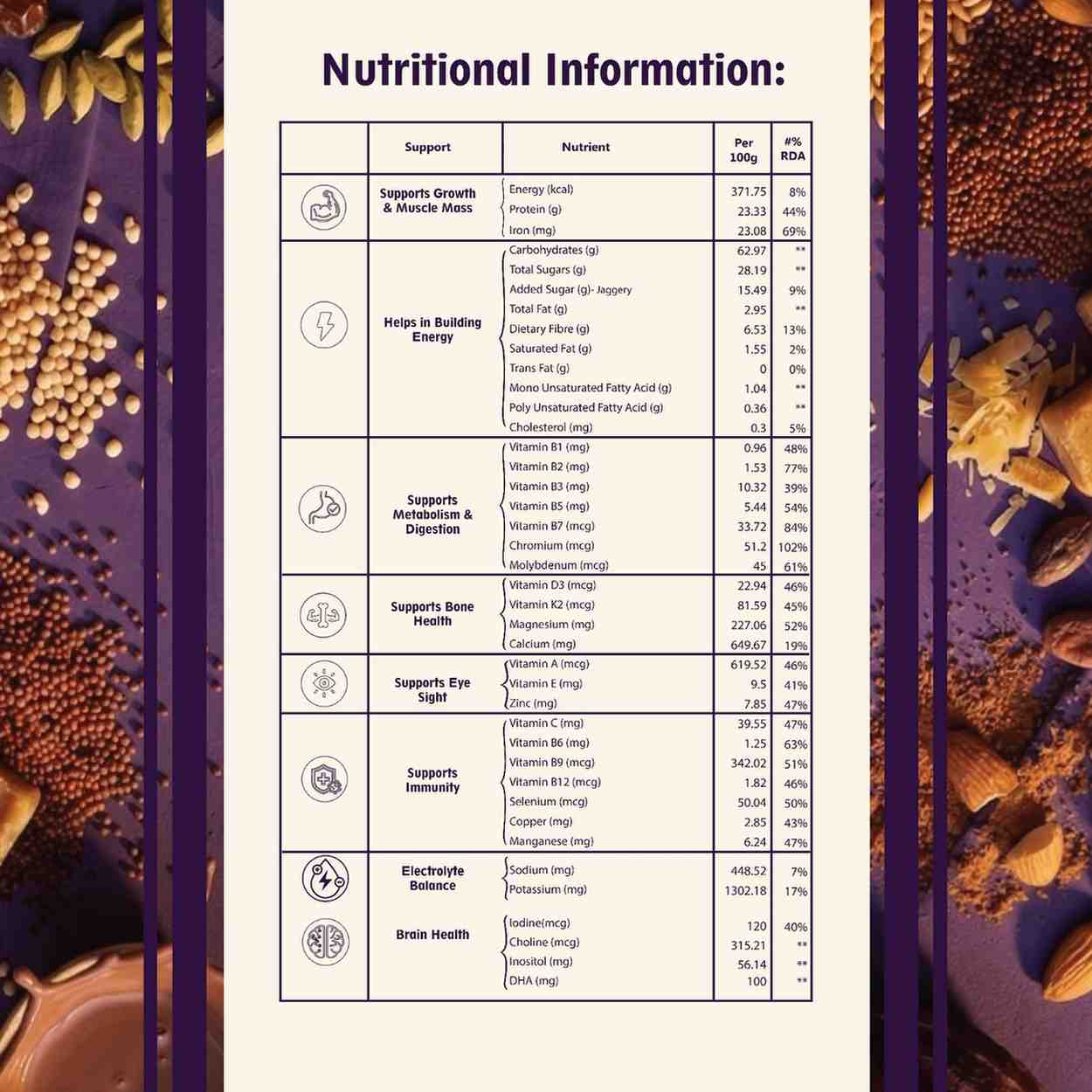 Pur' Gro Nutremi(x)- For 4+ years, Chocolate flavour