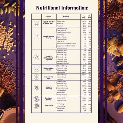 Pur' Gro Nutremi(x)- For 4+ years