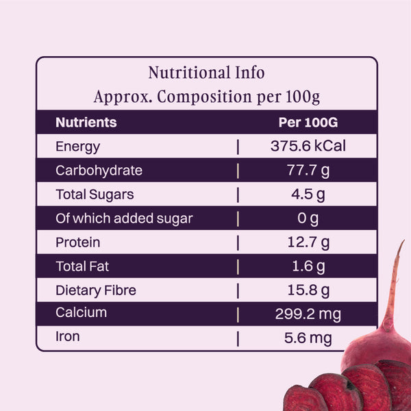 PurFerme Sunrise Bowl Sprouted Ragi Porridge – Buy 1 Get 1 Free!