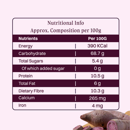 PurFerme Sunrise Bowl Sprouted Ragi Porridge – Buy 1 Get 1 Free!