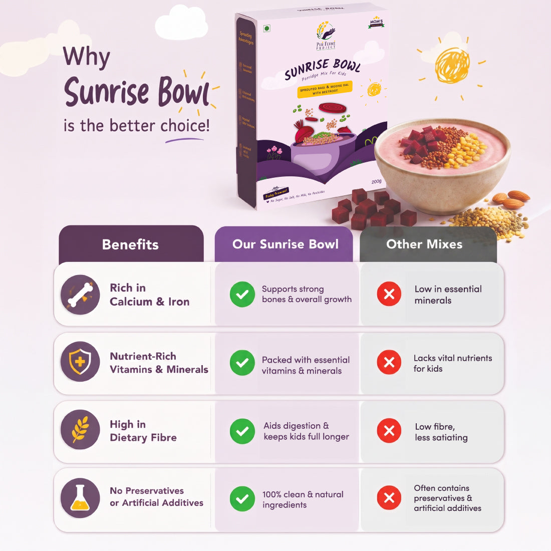 Sunrise Bowl – Sprouted Ragi & Moong Dal with Beetroot Porridge Mix for Kids