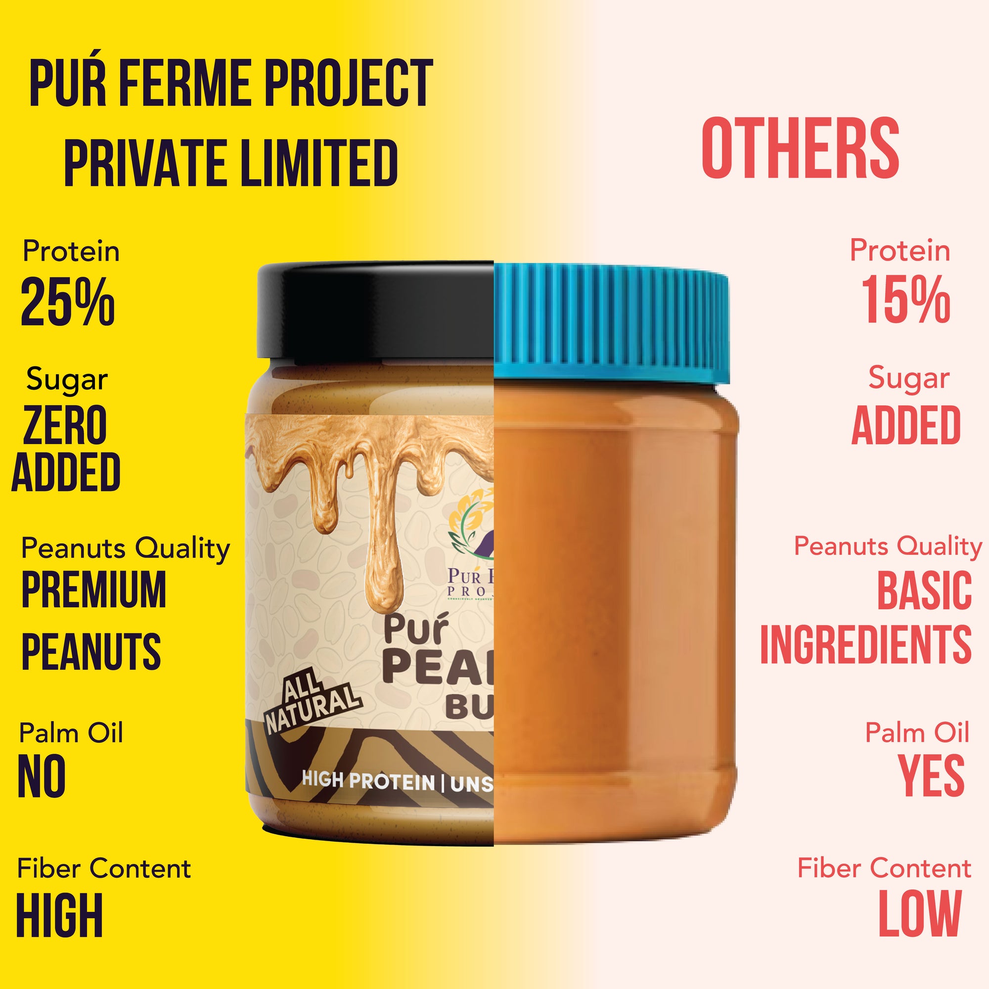 Peanut Butter - Unsweetened & Creamy (500g)